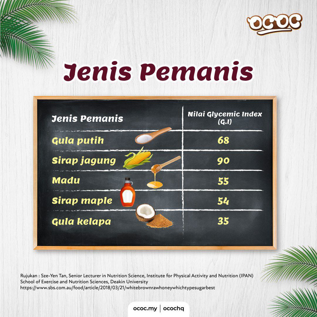 Cocodrinks.my OCOC Gula Kelapa Dr Rizal jenis pemanis dan kadar gi